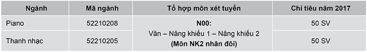 dai hoc van lang ky thi tuyen mon nang khieu nganh piano va thanh nhac 01
