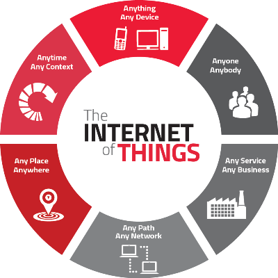 CMU IoT