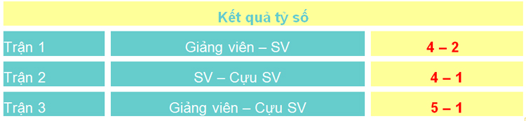 DH van lang giai bong da 3 the he 07