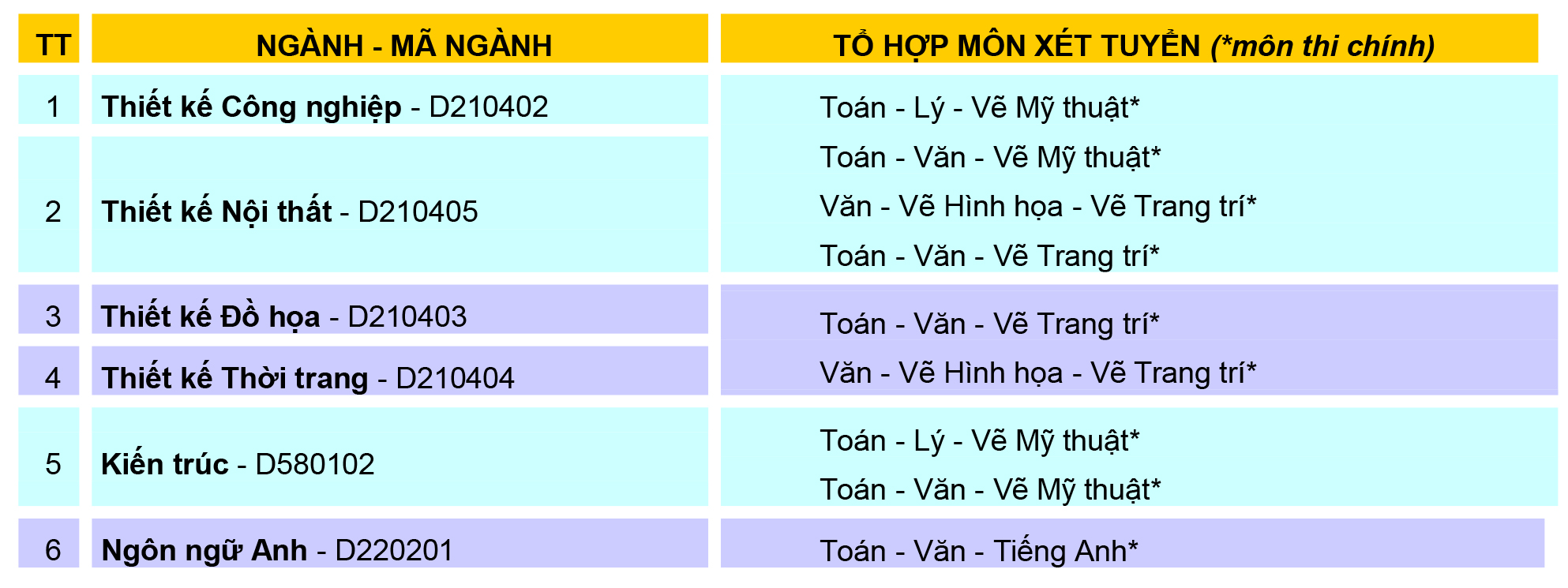 DH van lang cong bo muc diem nhan ho so 01
