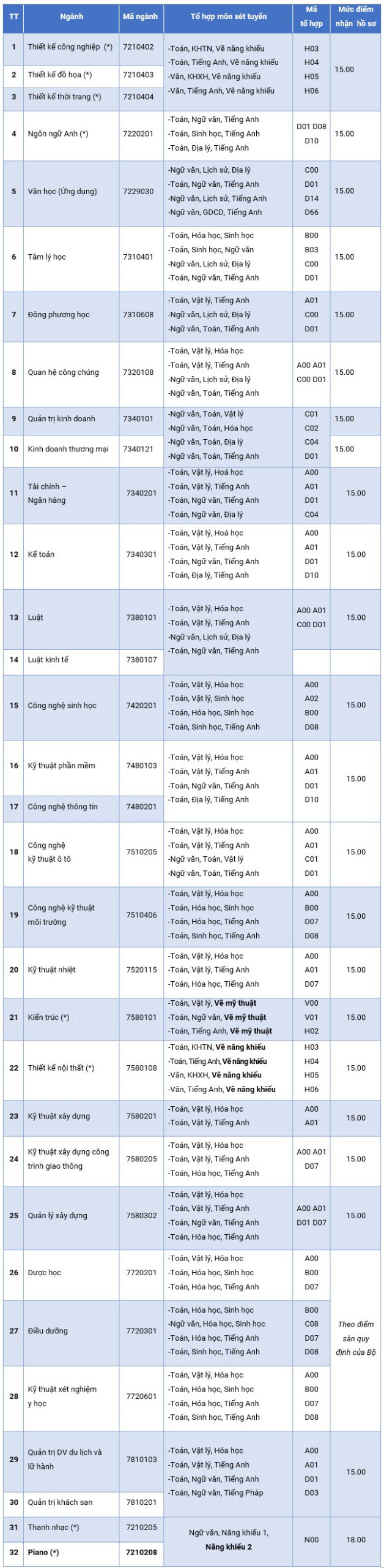 diem san dot 1 2019 table 2